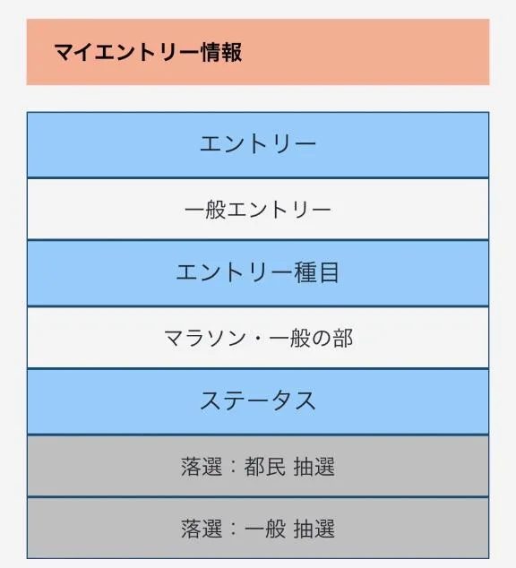 大原エミリの写メ日記｜プレジデントクラブ 吉原高級店ソープ