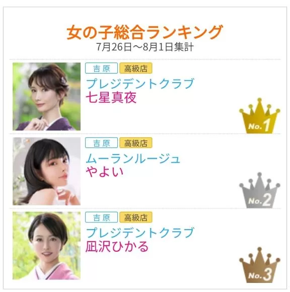 七星真夜の写メ日記｜プレジデントクラブ 吉原高級店ソープ