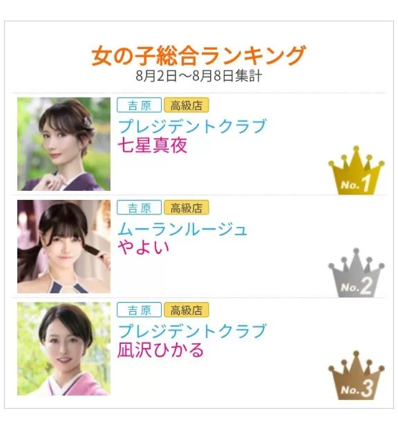 七星真夜の写メ日記｜プレジデントクラブ 吉原高級店ソープ