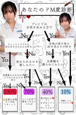 Renonの写メ日記｜プロポーション 川崎高級店ソープ