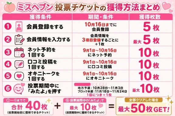 ももの写メ日記｜ヴェルサイユ 吉原高級店ソープ
