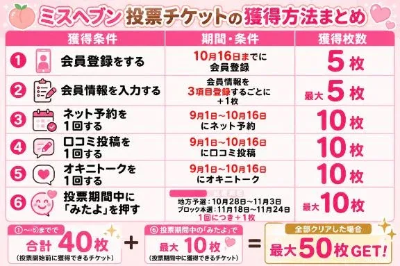 ももの写メ日記｜ヴェルサイユ 吉原高級店ソープ